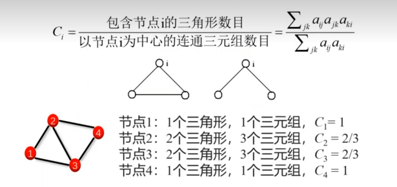 学习复杂网络分析的day1