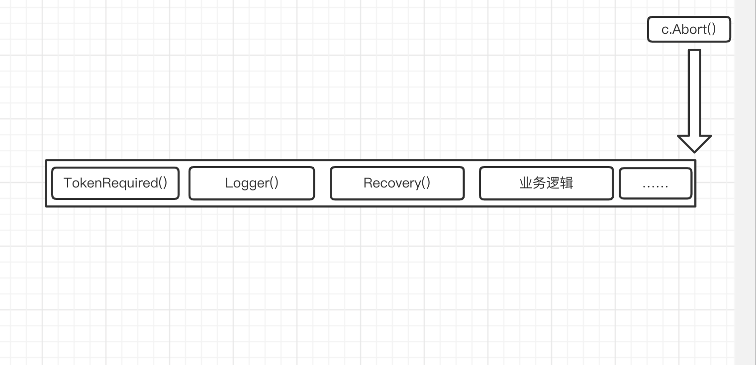 goweb框架gin学习总结