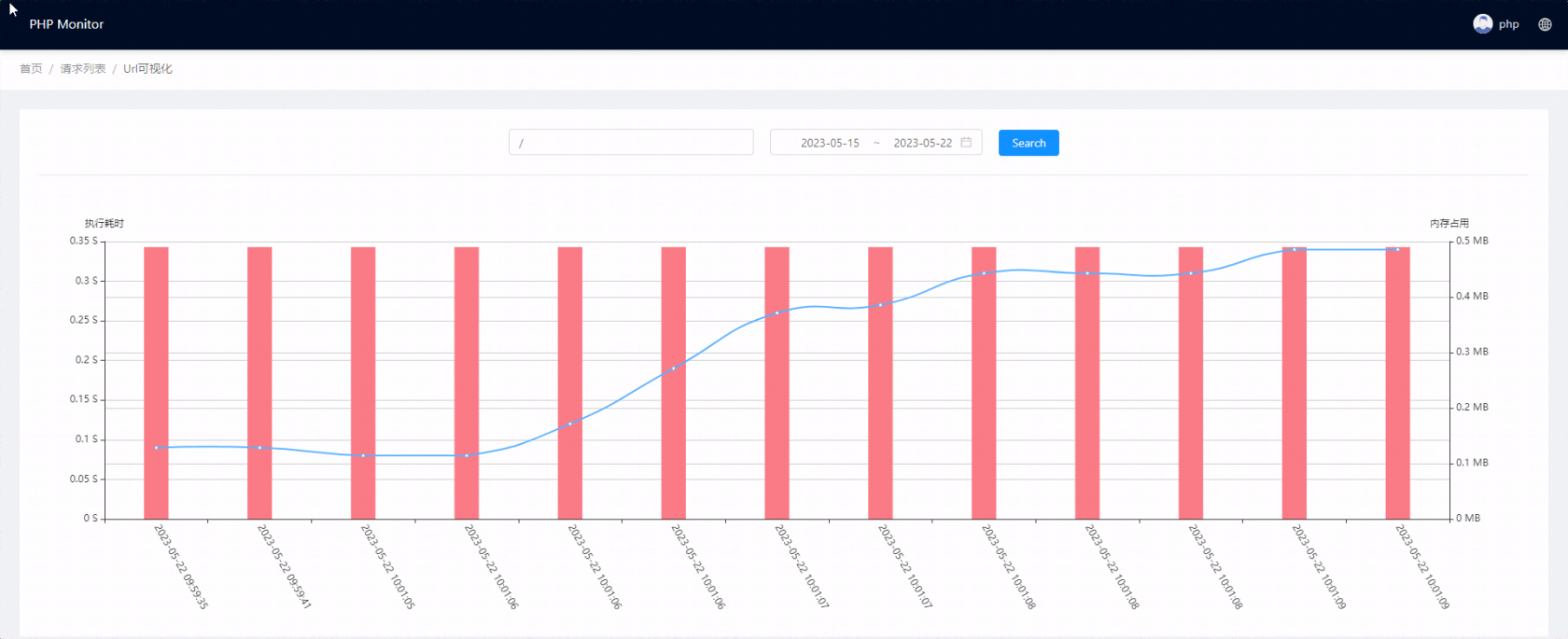 php-monitor-点击某个url请求-查看执行状态的折线图