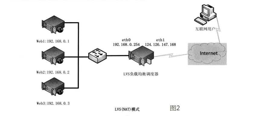 lvs 与 nginx：探究两种主流负载均衡