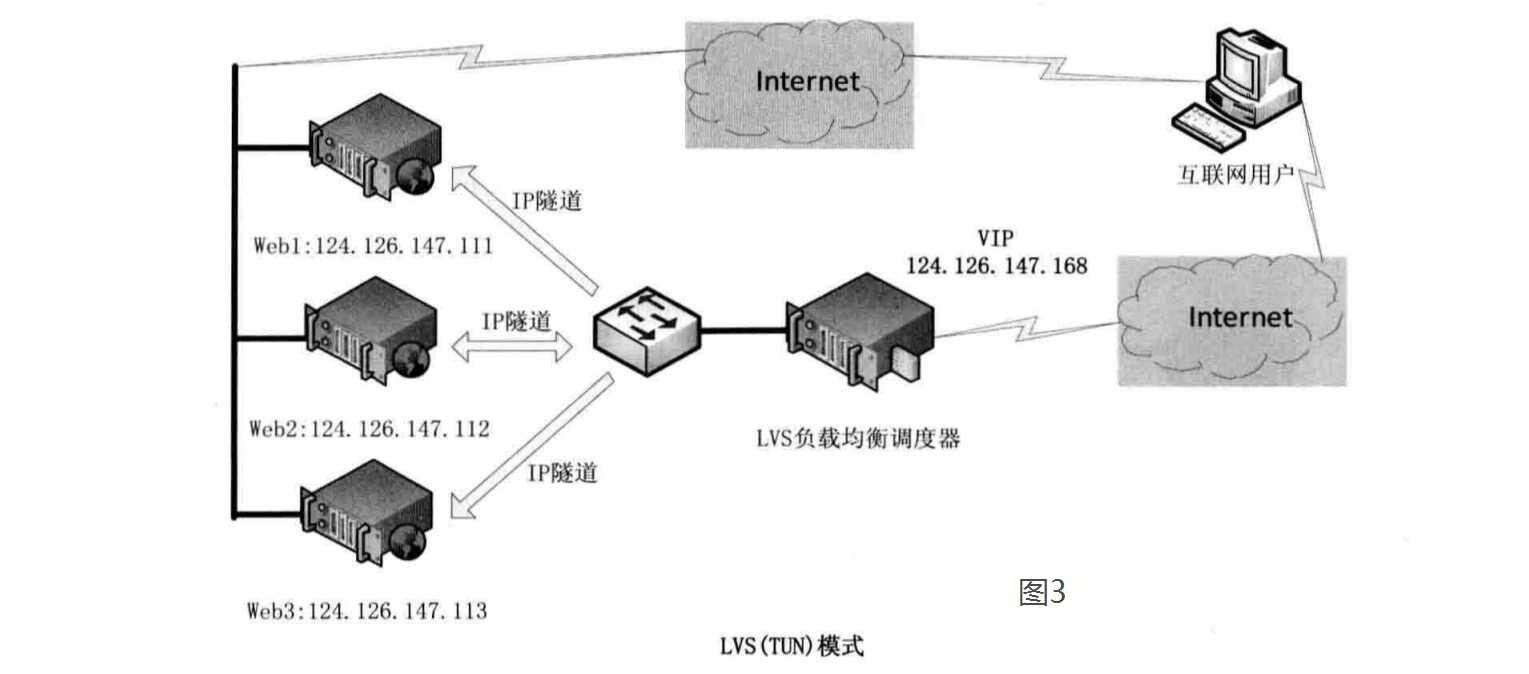 lvs 与 nginx：探究两种主流负载均衡