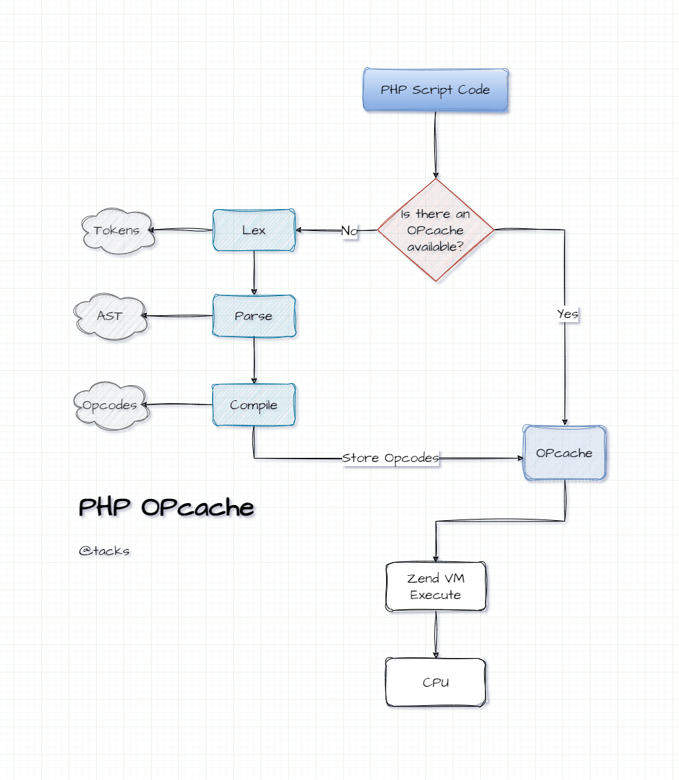 php-opcache